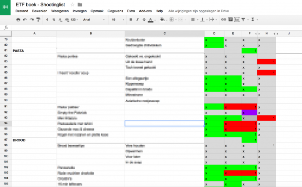 empty-the-fridge-hoe-plan-je-het-schrijven-van-een-kookboek-shootinglist
